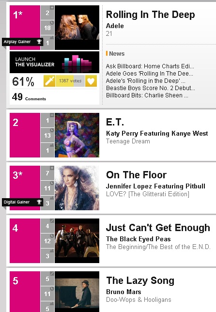 Billboard Top 100 Chart 2011